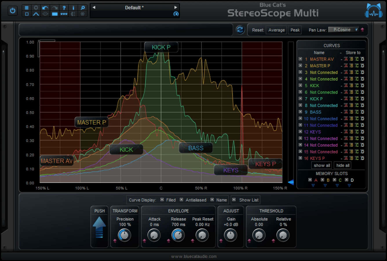 StereoScopeMulti