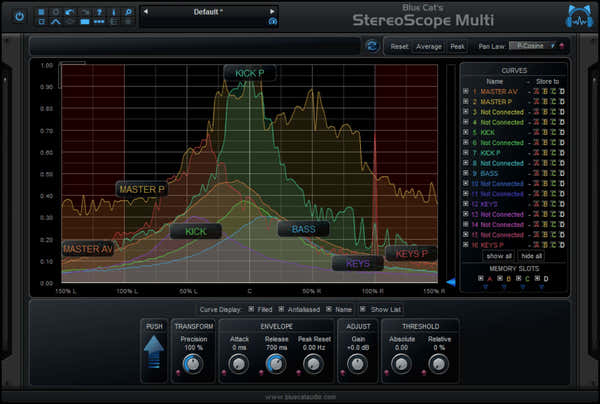 Blue Cat Audio StereoScopeMulti