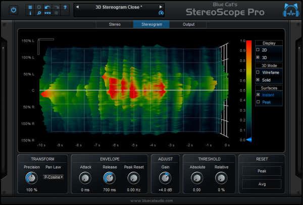 Blue Cat Audio StereoScope Pro