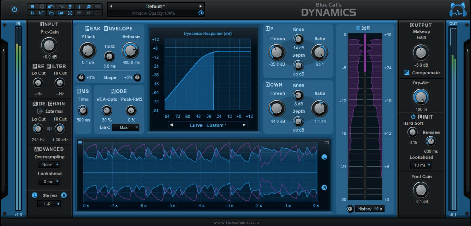 Dynamics