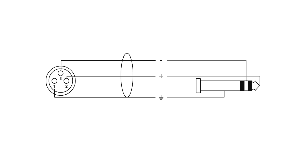 Audiokabel XLR-Buchse / Stereo-Klinke - 50 CM