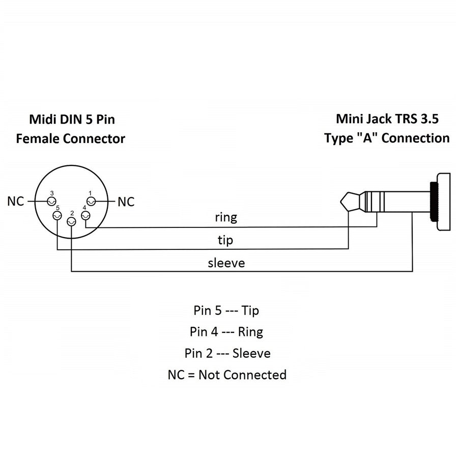 MIDI CABLE MINIJACK STEREO - DIN FEMALE 5-PIN