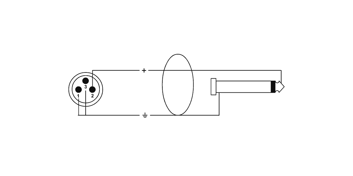 Audiokabel XLR-Stecker / Mono-Klinke 5 M