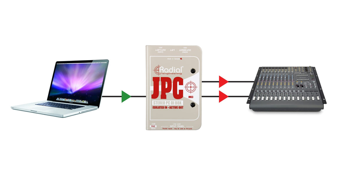 JPC DI aktiv PC/Soundkarten