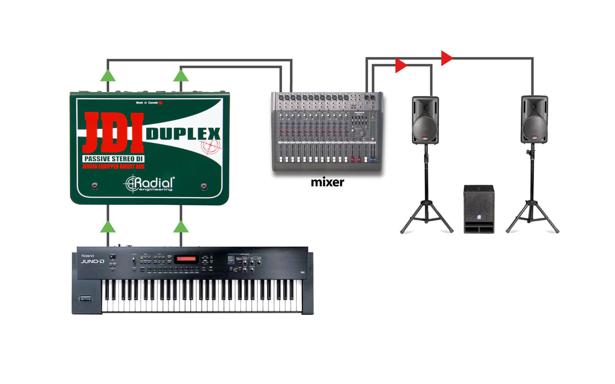 Jdi Duplex DI passiv
