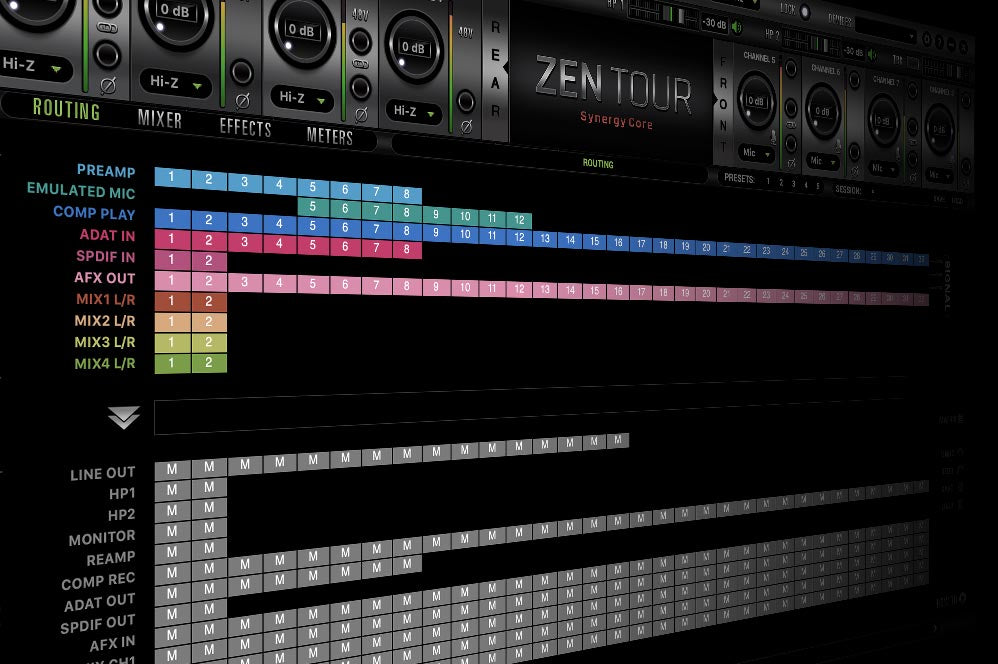 Zen Tour Synergy Core - Überholt