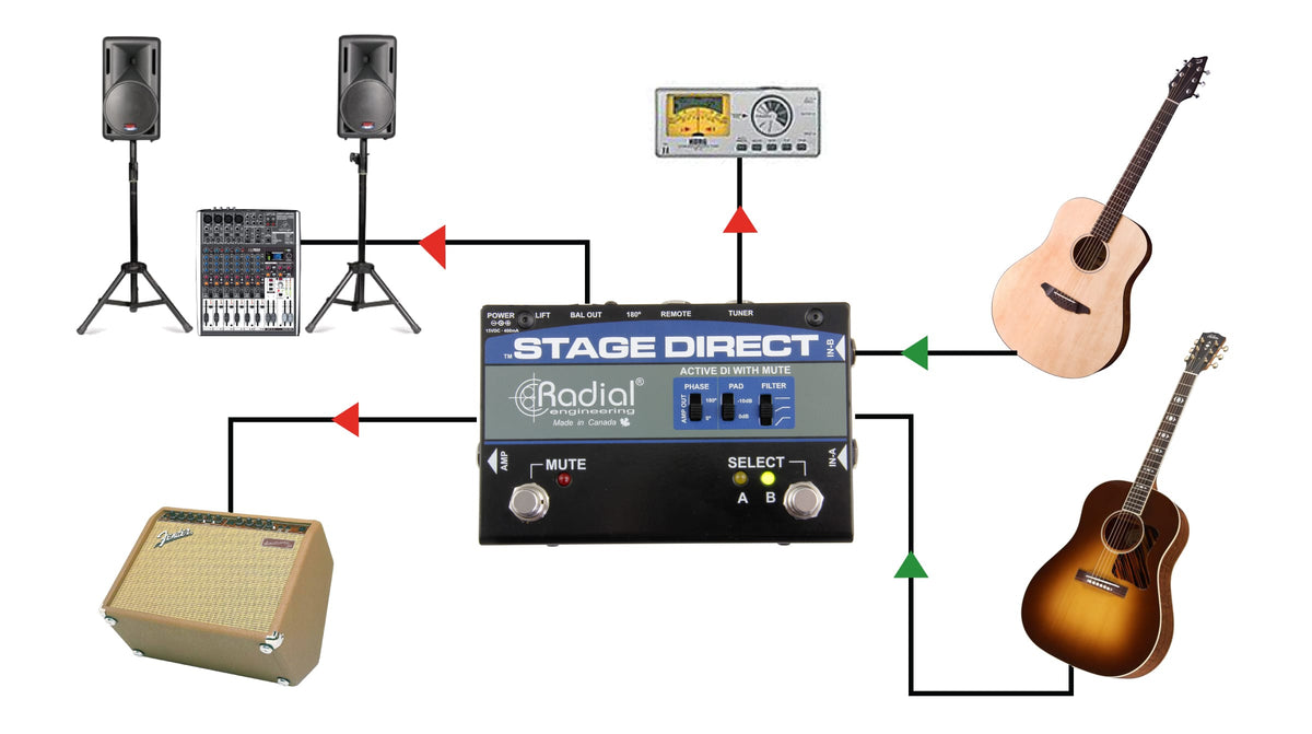Stage Direct DI