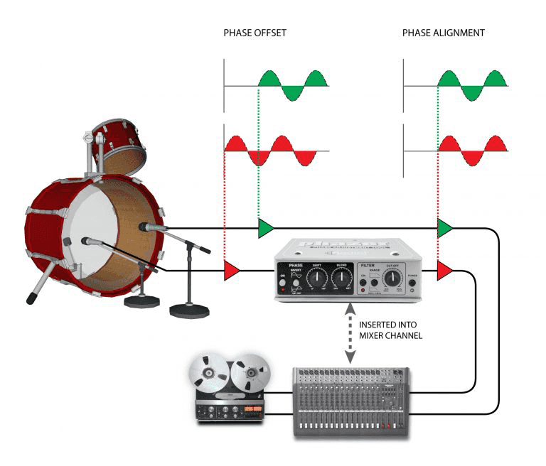Phazer Controlleur Phase Actif
