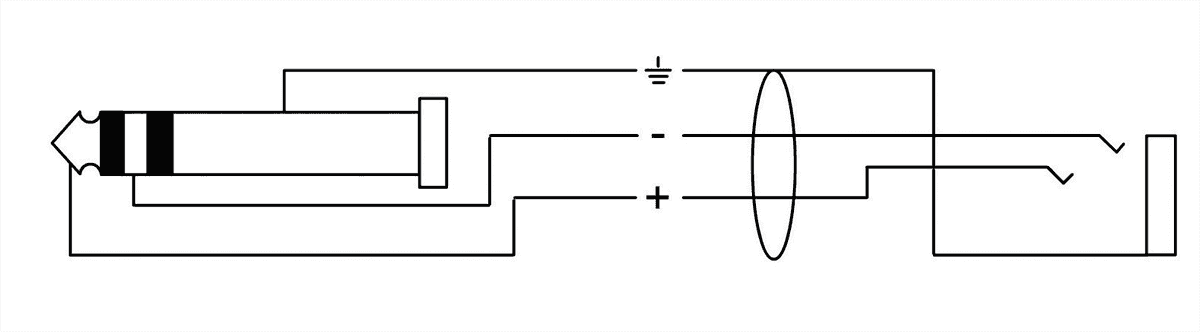 Stereo-Audiokabel Mini-Klinke Stecker/Mini-Klinke Buchse 3 M