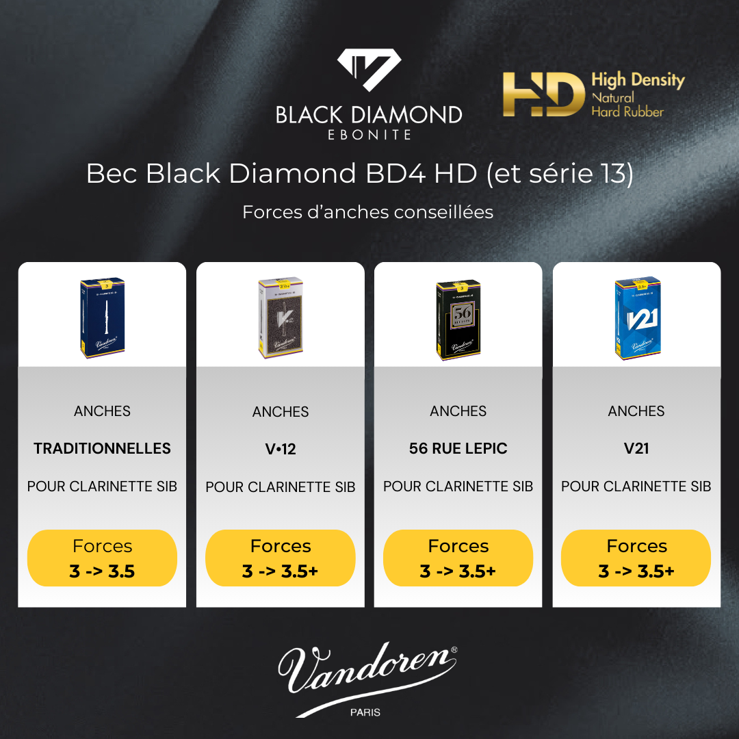 Black Diamond HD Serie 13 - B-Klarinette (BD4 HD)