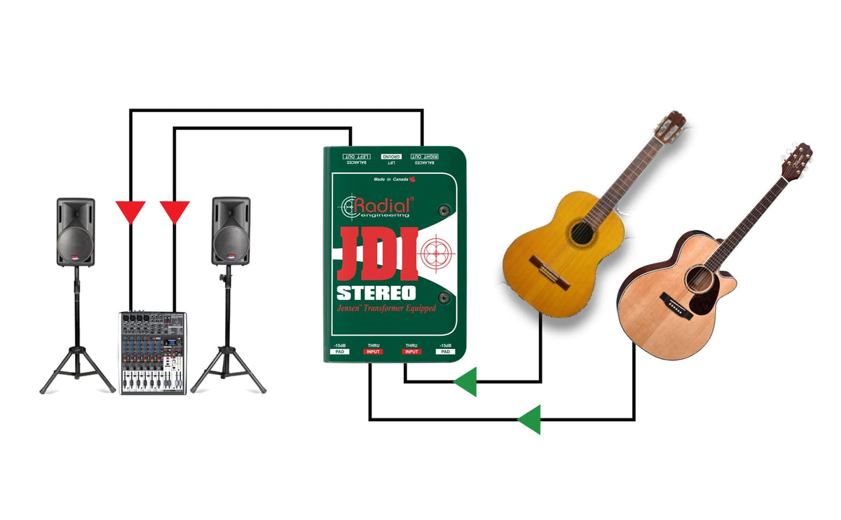 JDI STERO PASSIVE-DI