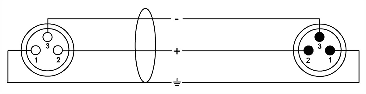 Mikrofonkabel XLR 5 M