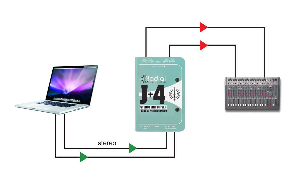 J+4 Aktiver Stereo Konverter