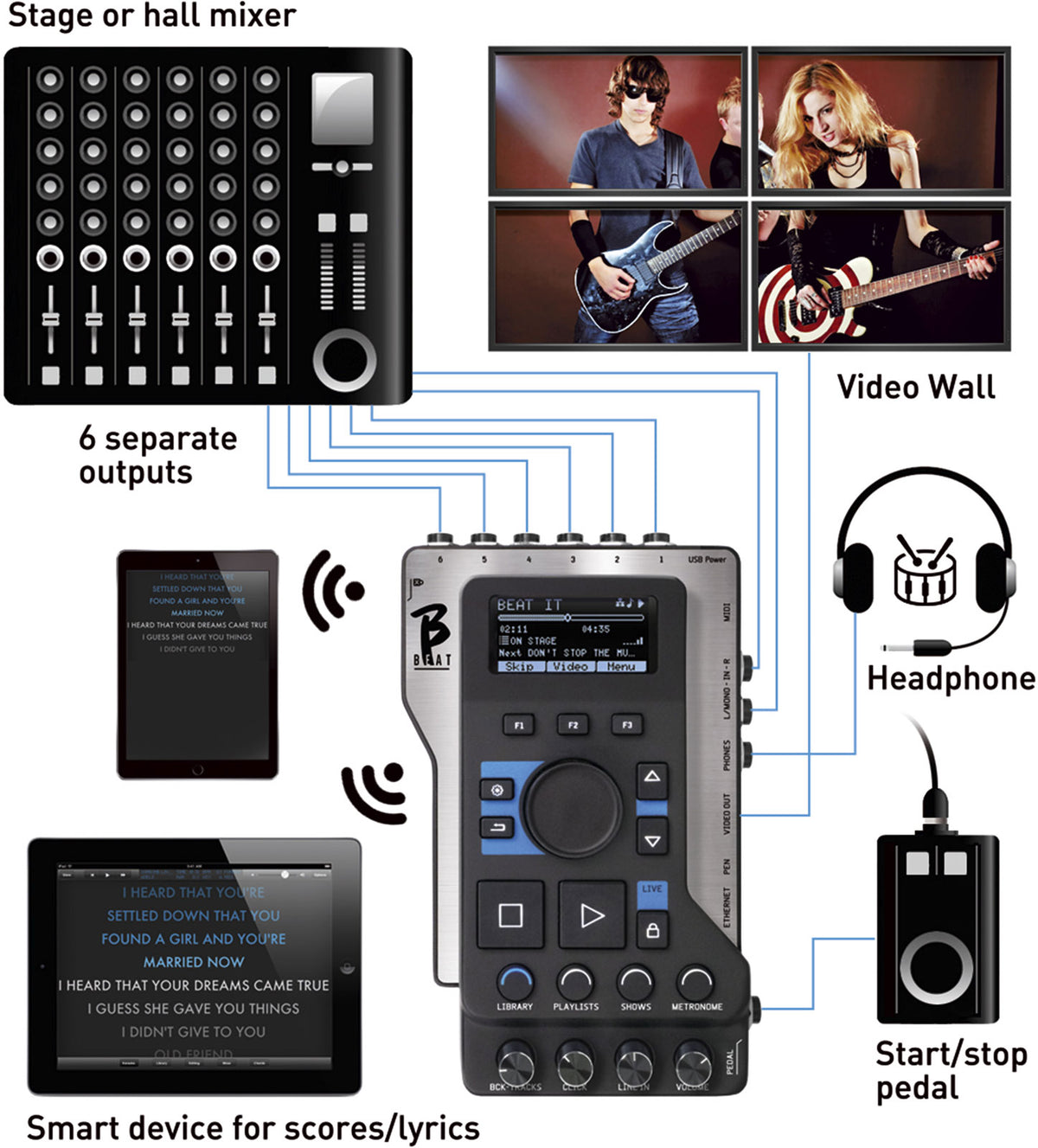 B.Beat 64Gb