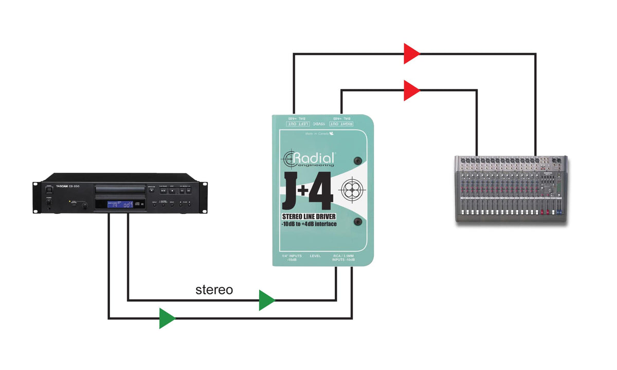 J+4 Aktiver Stereo Konverter