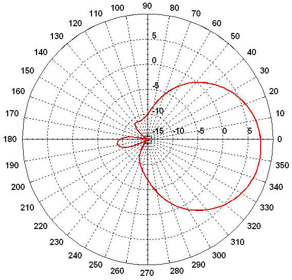 AT-100 Antenna