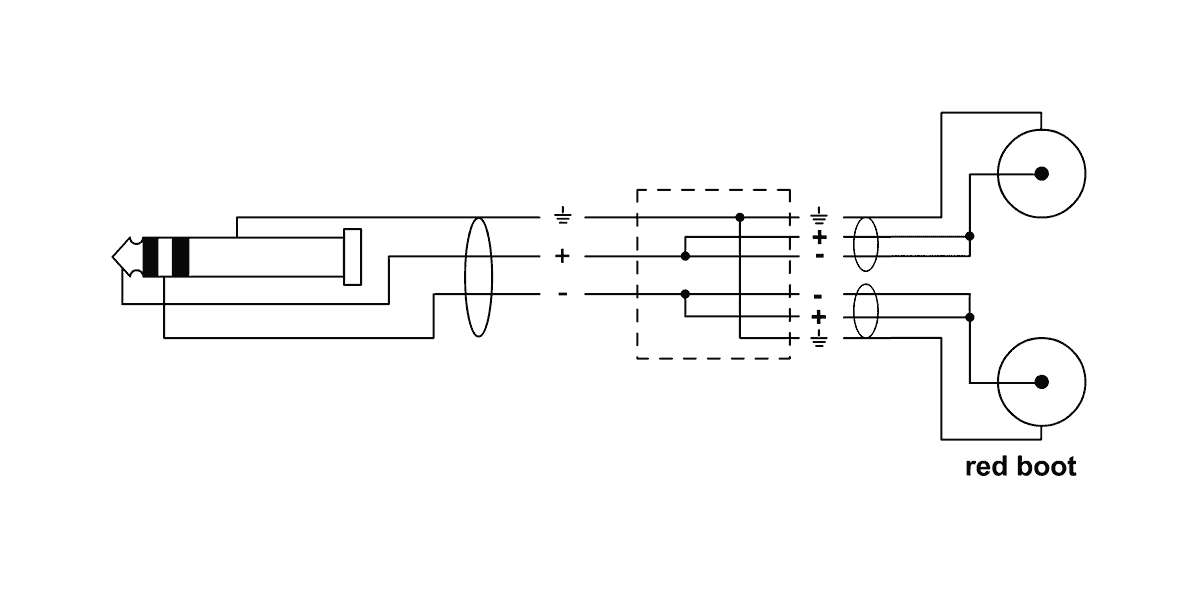 Y-Kabel Stereo-Mini-Klinke / 2 RCA 3 M