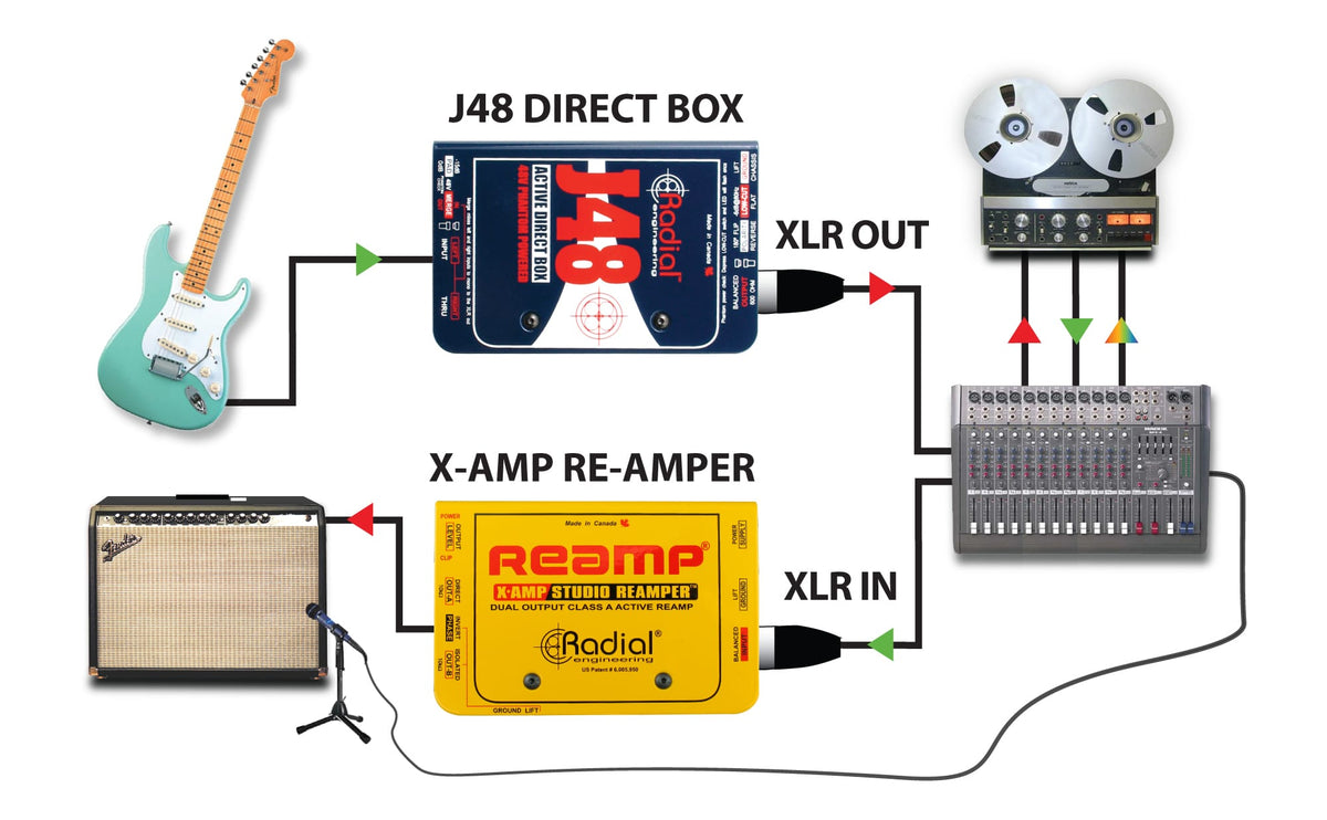 J48 CLASS A ACTIVE DI BOX 48V PHANTOM POWERED