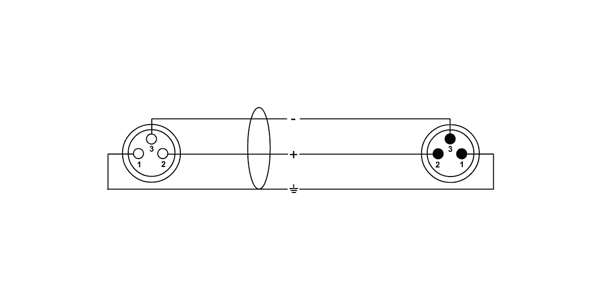 Mikrofonkabel XLR 3 M