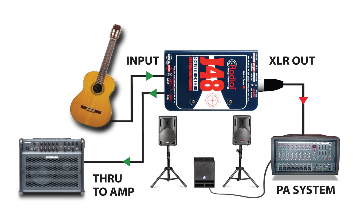 J48 CLASS A ACTIVE DI BOX 48V PHANTOM POWERED