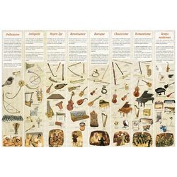 Plakat - Haas Regis - Geschichte der Instrumente