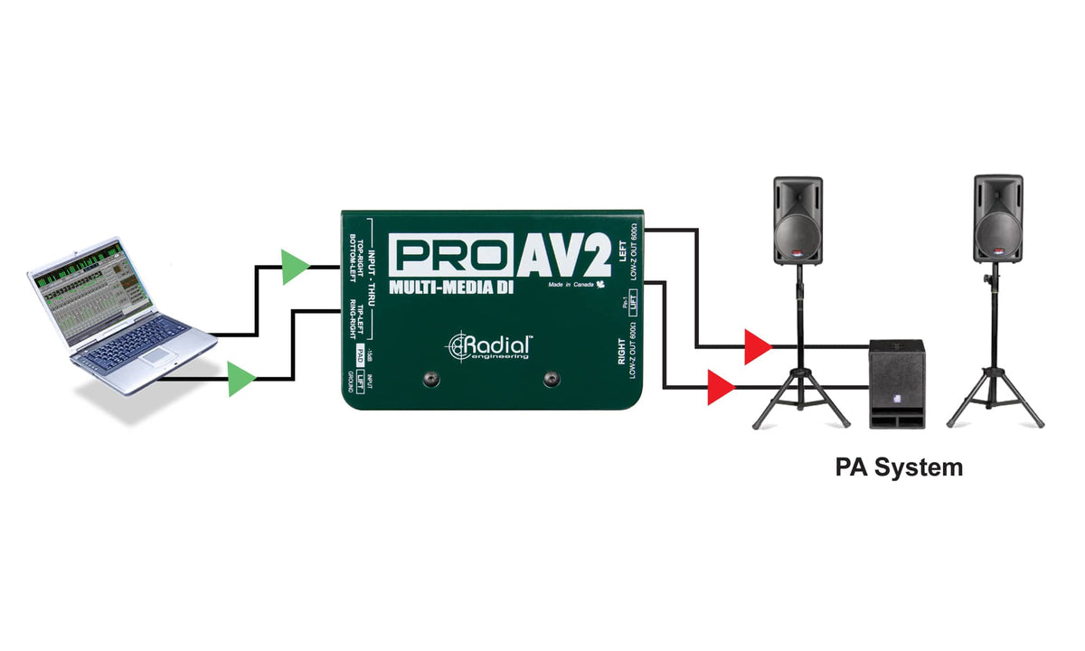Pro AV2 DI - Passives Multimedia-Stereo