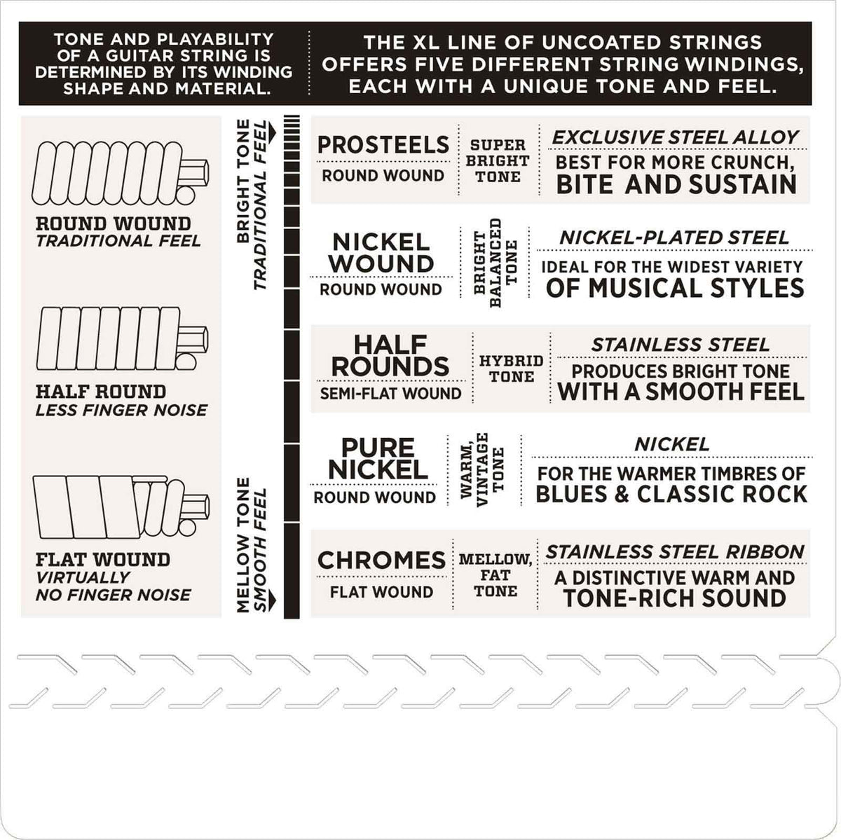 EPS520 PROSTEELS ELECTRIC GUITAR STRINGS SUPER LIGHT 9-42
