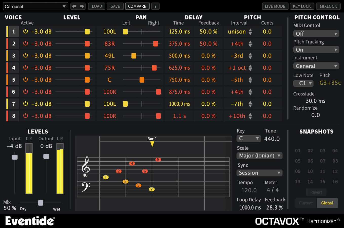Octavox
