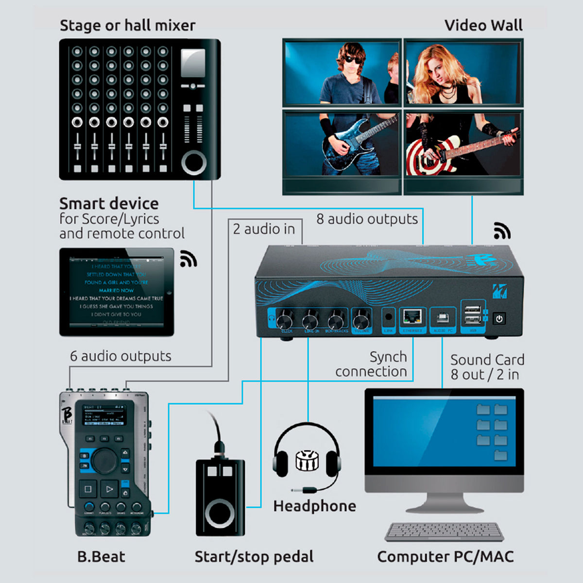B.BeatX 128Gb + Wifi