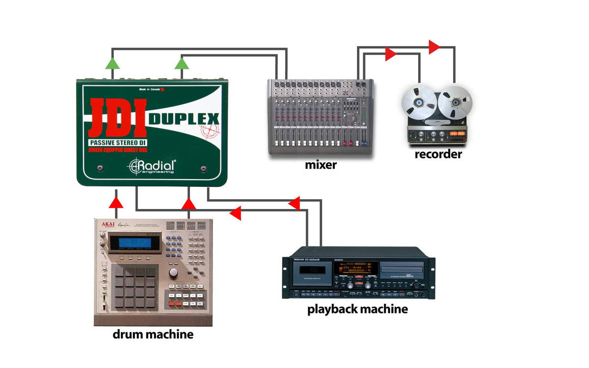 Jdi Duplex DI passiv