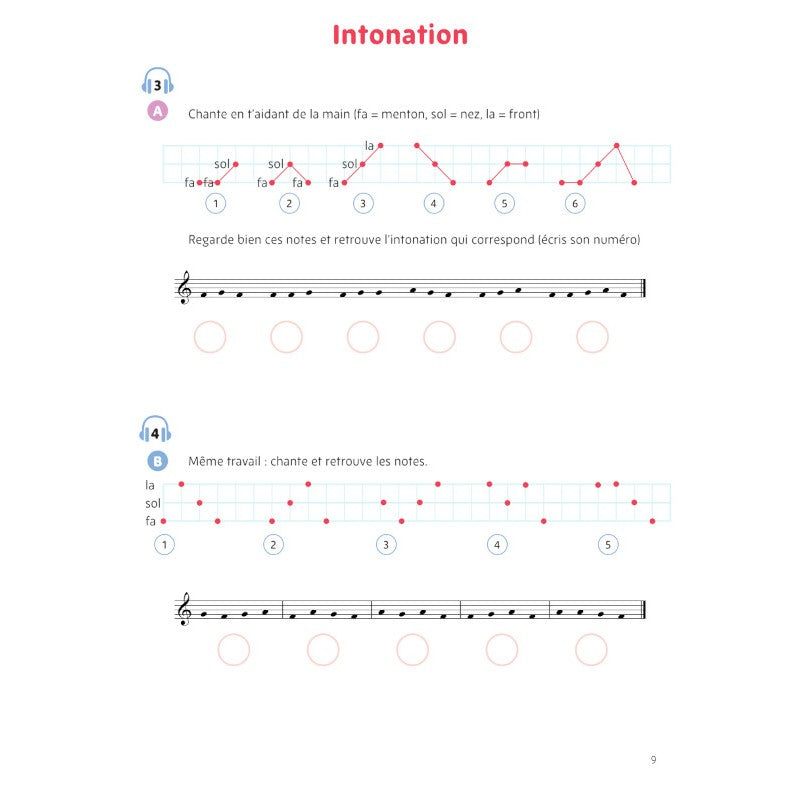 Buchmuller Sophie - La Formation Musicale Vol.1