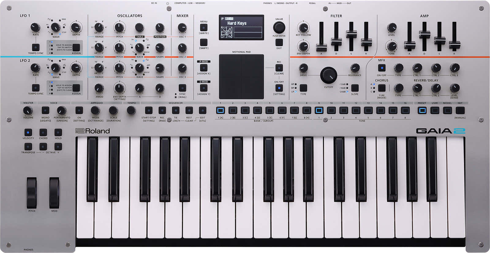GAIA 2 - BLAGER