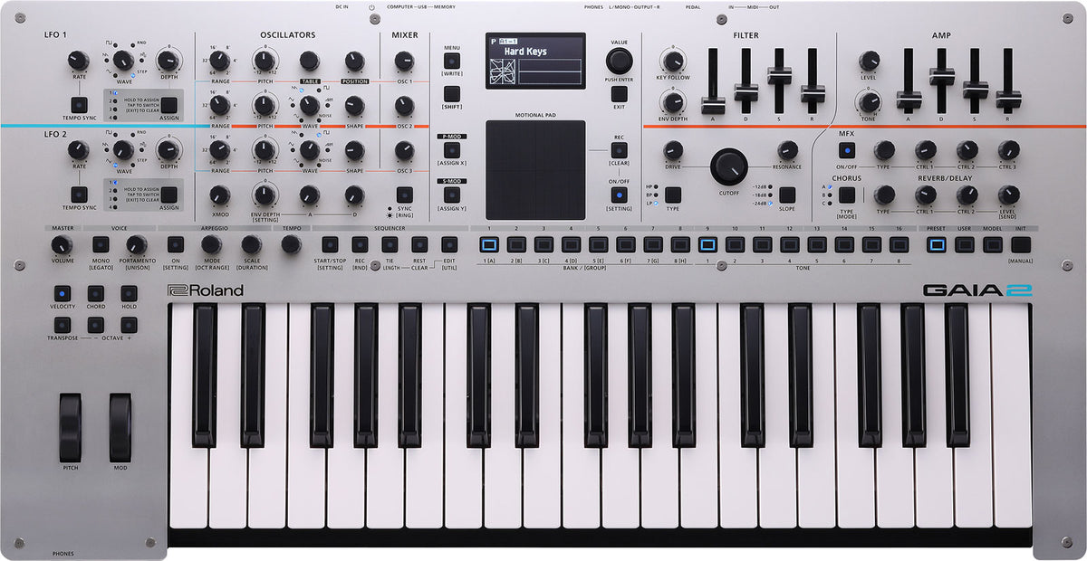GAIA 2 - BLAGER