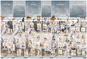 Plakat Musikgeschichte laminiert 90X60