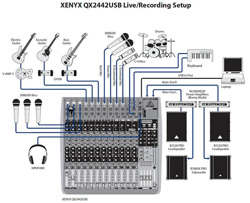 Xenyx QX2442USB