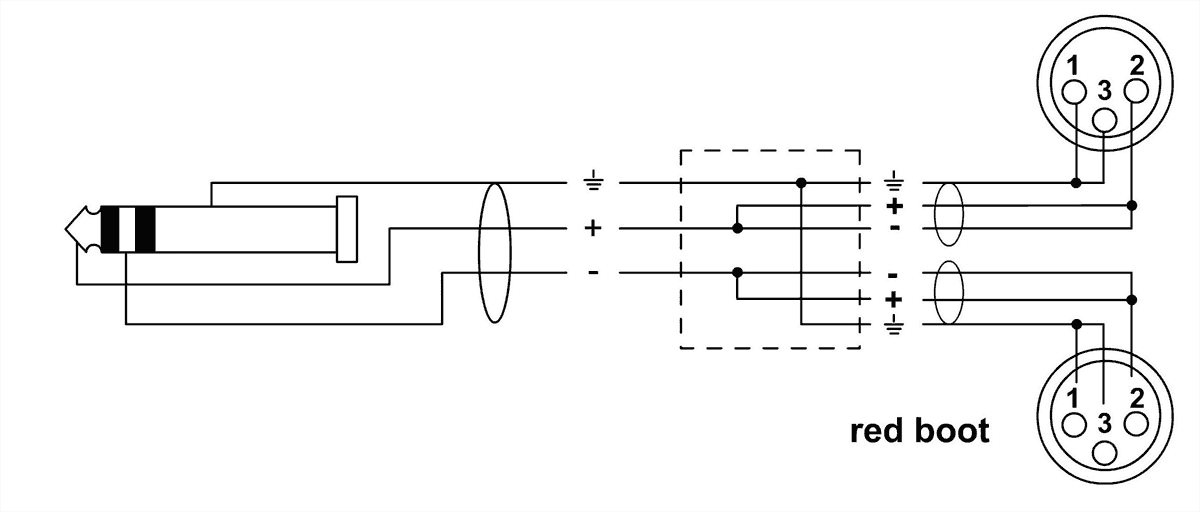Y-Splitterkabel Miniklinke Stereo/2 XLR-Buchsen Lang 3 M