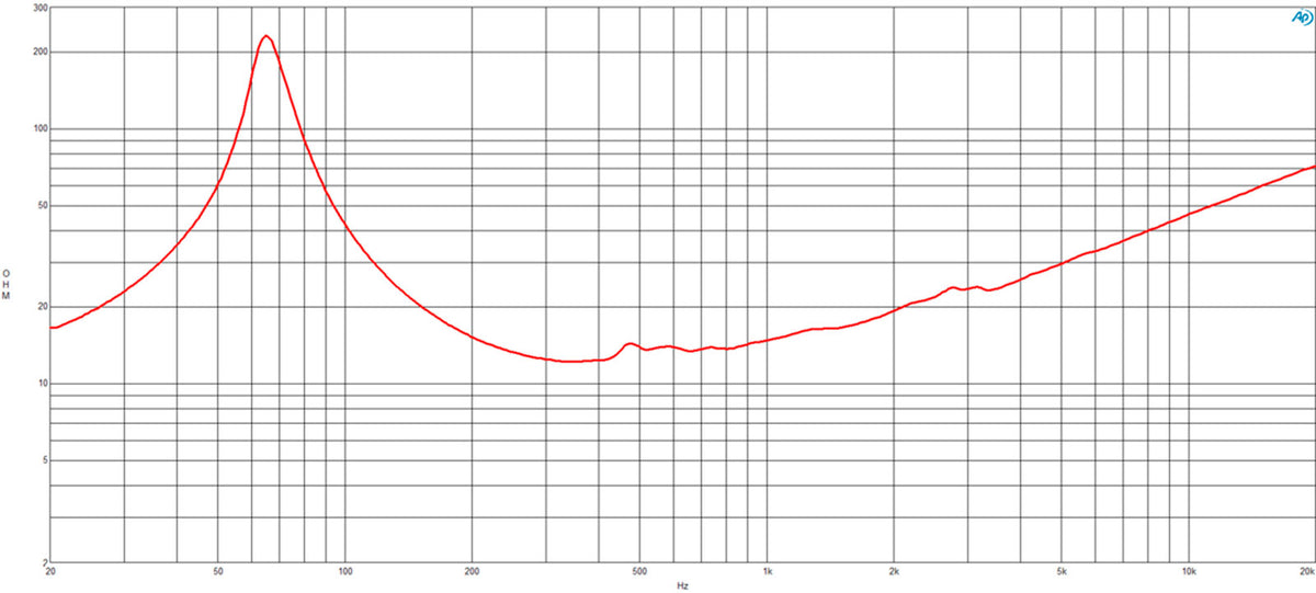 10 NW 76 16 Ohms