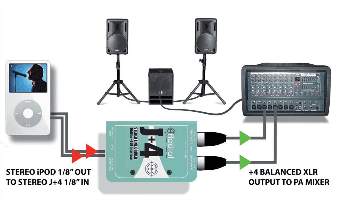 J+4 Aktiver Stereo Konverter