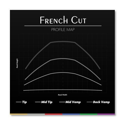 French Cut 2.25 - Tenorsaxophon