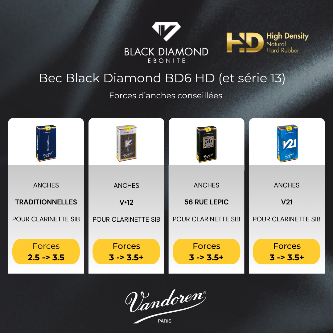 BLACK DIAMOND - BB CLAR (BD6 HD)
