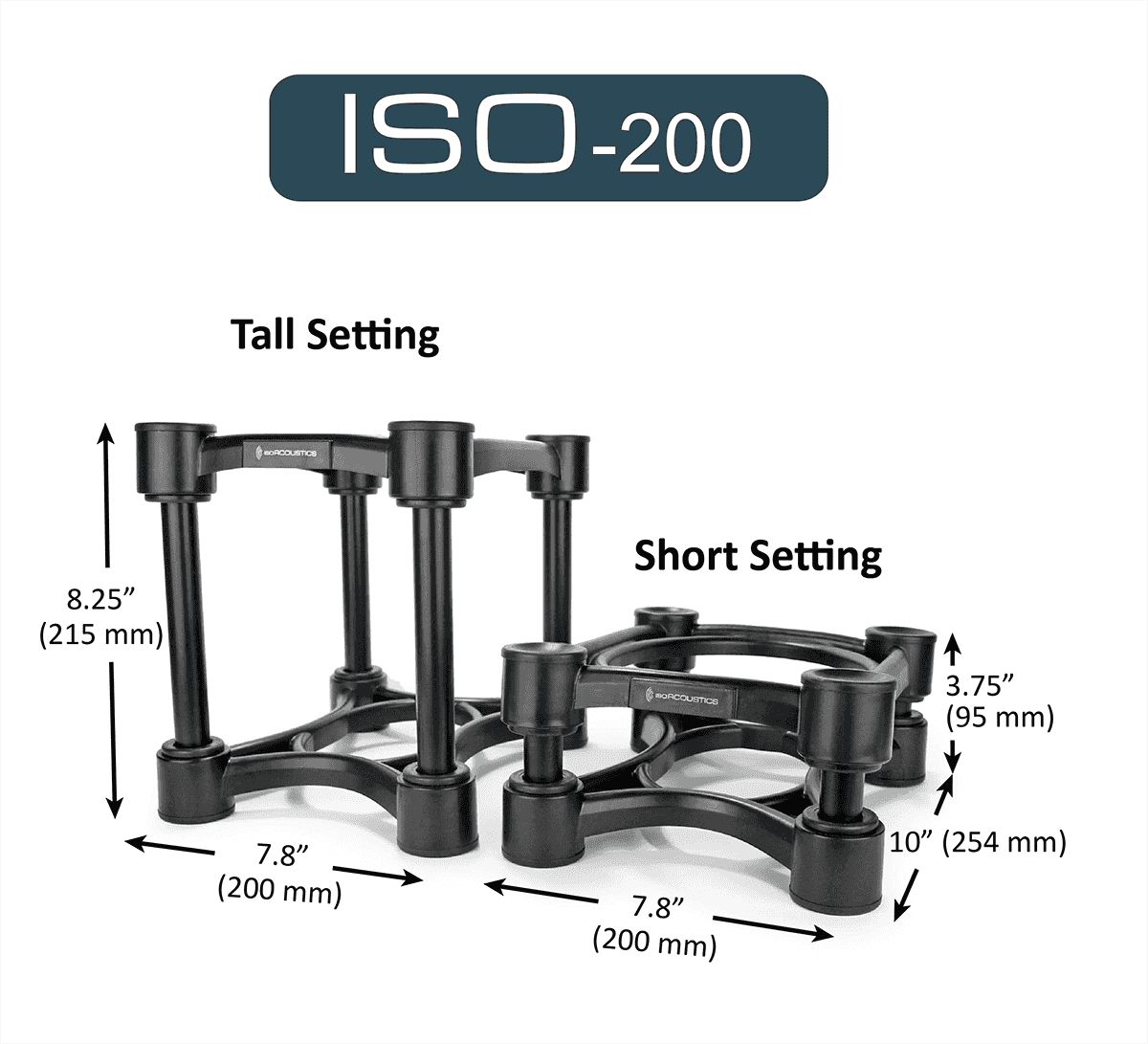 ISO-200