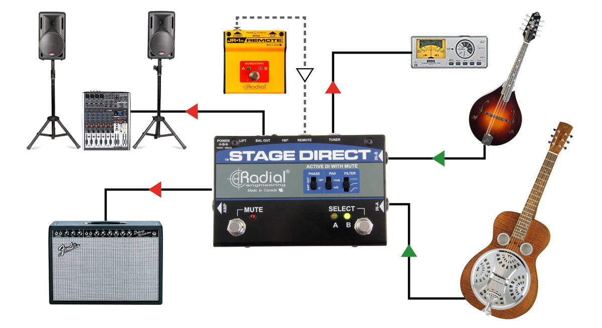 Stage Direct DI